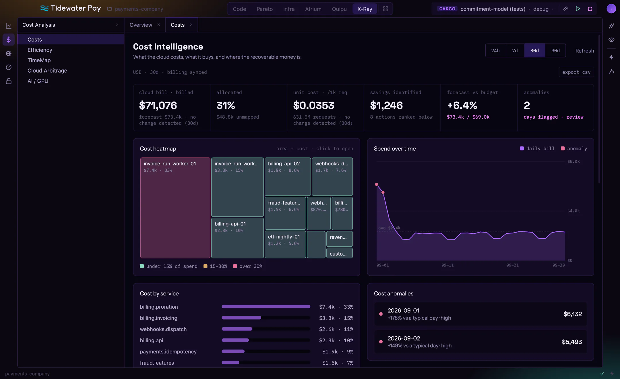 Cost Intelligence: the cloud bill, the cost heatmap by host and the daily spend peaking at the invoice run