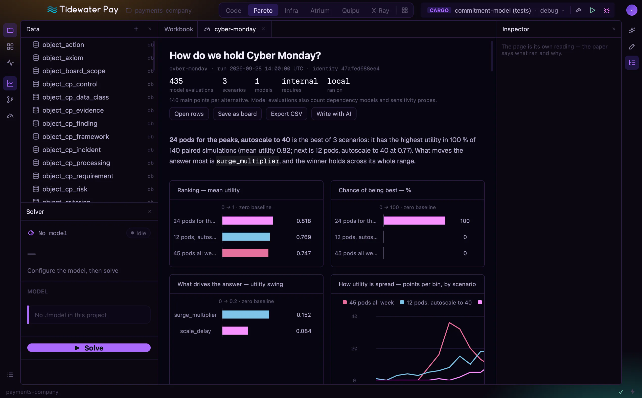 Simulation: how to hold Cyber Monday, three ways of buying the surge's compute ranked by utility and by their chance of being best
