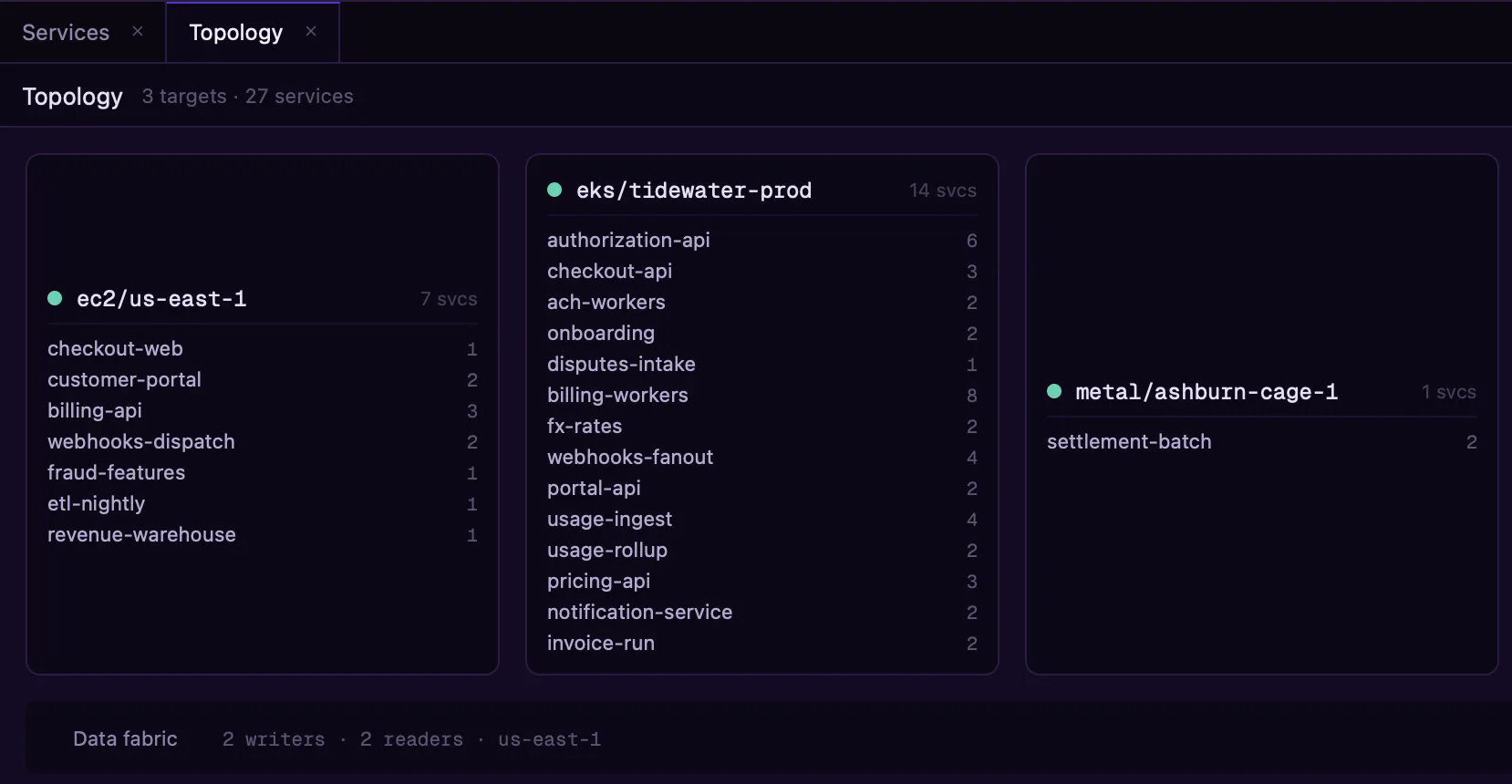 Infra: the fleet's topology, every target and what runs on it: AWS virtual machines, Kubernetes on EKS and bare metal in Ashburn